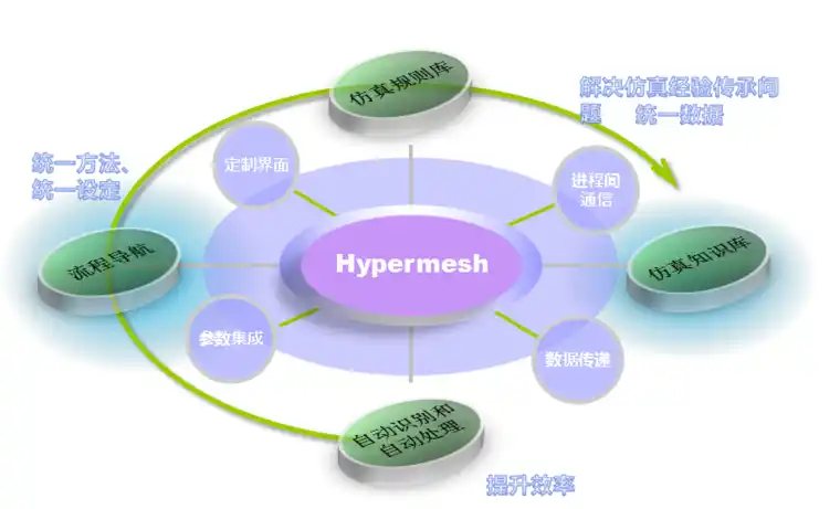 仿真软件二次开发实例解析丨手机自动化仿真平台的图1