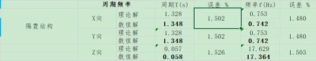 如何在ANSYS中模拟非线性三维隔震支座的图13