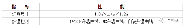 工程抗火试验指南——三类火灾试验的图19