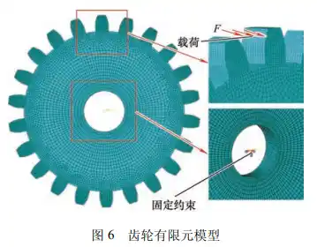 考虑齿轮齿条动态激励的山地齿轨车辆-轨道耦合动力学特性分析的图14