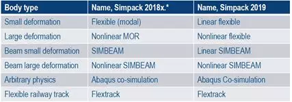 Simpack发布2019x版本及新功能的图11