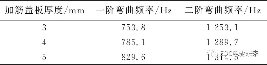 三合一电驱动系统振动噪声分析研究的图25