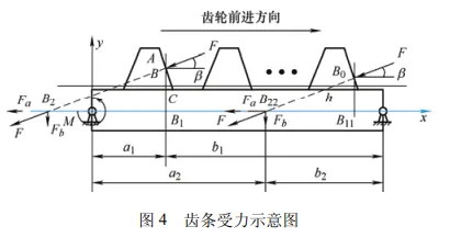 考虑齿轮齿条动态激励的山地齿轨车辆-轨道耦合动力学特性分析的图8