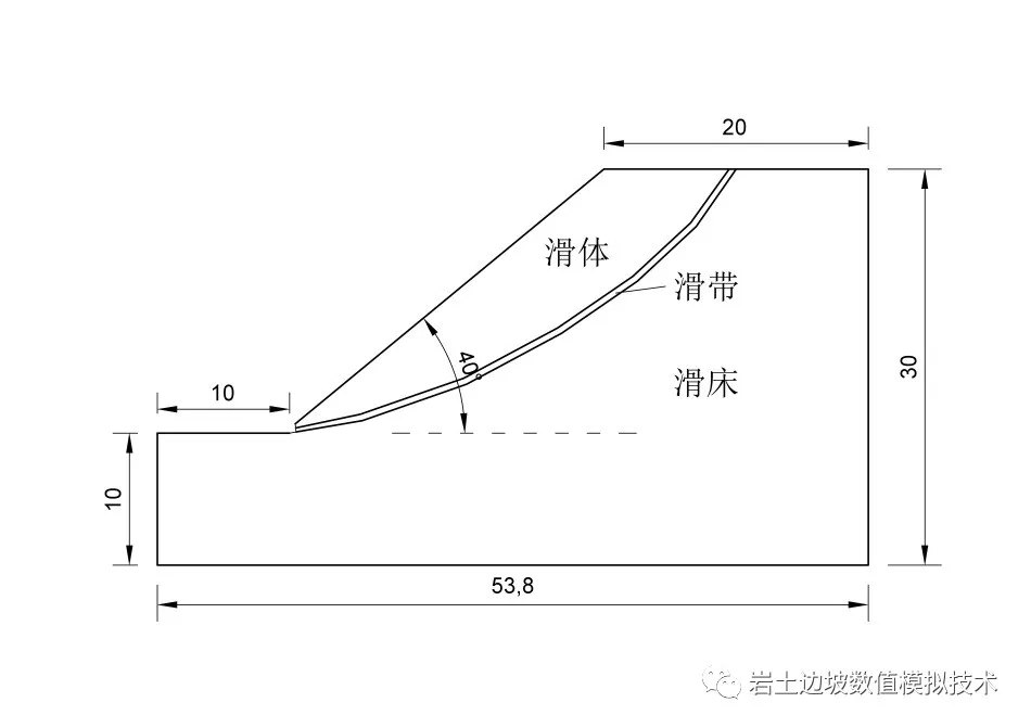 降雨条件下滑坡的渗流场-应力场-位移场数值模拟的图1