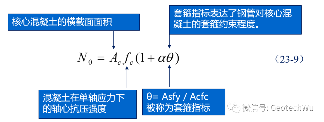 钢管混凝土(CFST)受压构件的承载力计算的图3