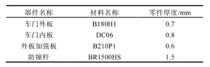 基于HyperMesh的某乘用车门外板抗凹分析及优化的图2