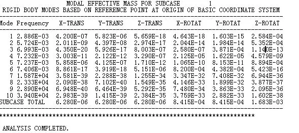 基于hyperworks/optistruct模态分析的图2