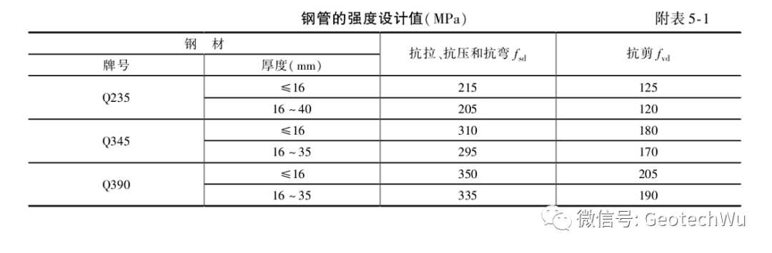 钢管混凝土(CFST)受压构件的承载力计算的图8