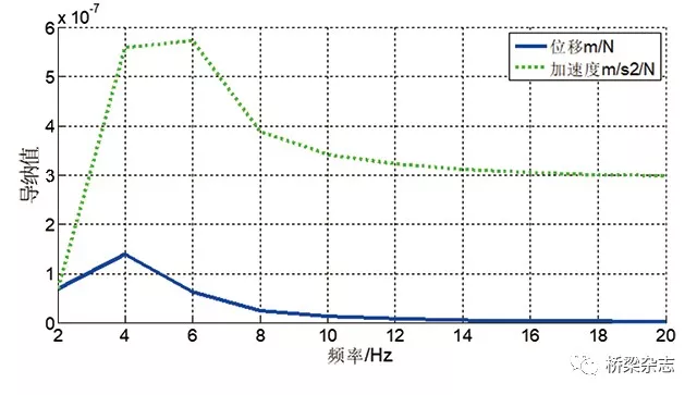 优化设计 降本增效 BIM+有限元分析技术在泰和北赣江特大桥上的应用的图5