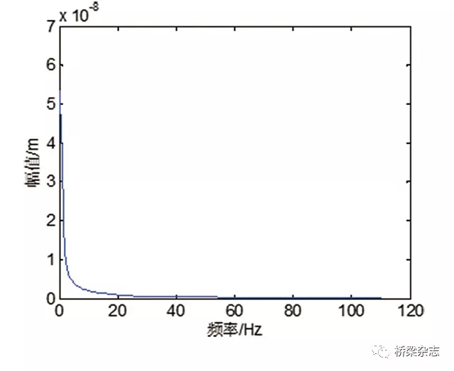 优化设计 降本增效 BIM+有限元分析技术在泰和北赣江特大桥上的应用的图15