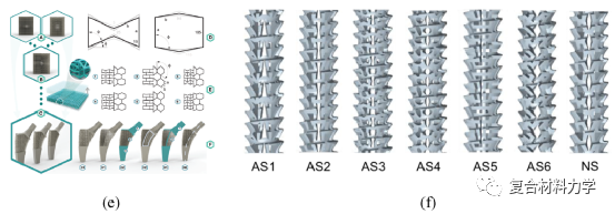 大连理工|清华大学发表顶刊综述：先进蜂窝结构设计及力学性能提升研究进展！的图27