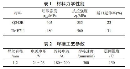 焊接残余应力对超声冲击处理焊接接头疲劳寿命的影响的图1