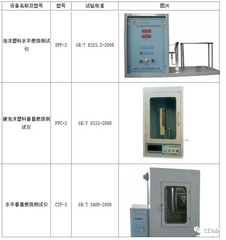 工程抗火试验指南——三类火灾试验的图9