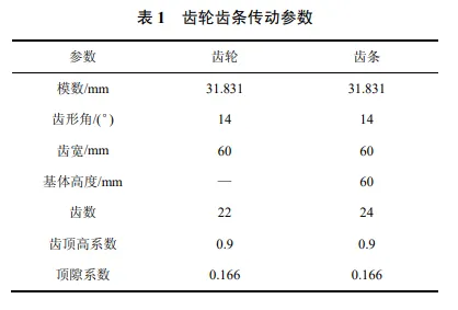 考虑齿轮齿条动态激励的山地齿轨车辆-轨道耦合动力学特性分析的图15