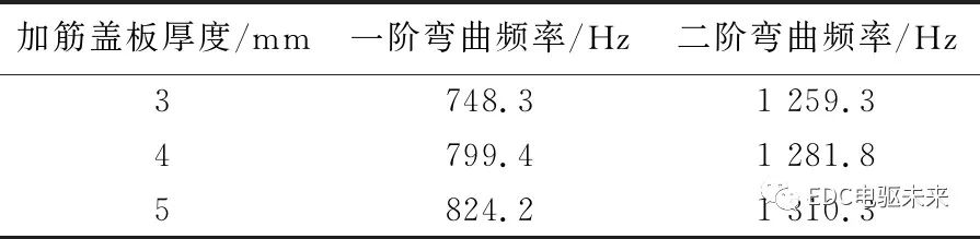 三合一电驱动系统振动噪声分析研究的图26