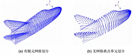 无网格法的相关介绍的图4