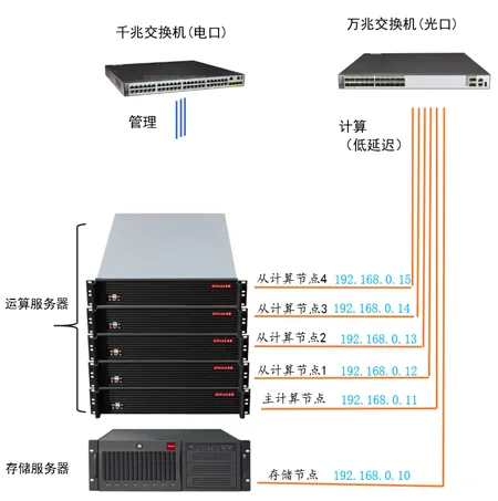 有限元仿真计算算法特点与计算集群分析的图1