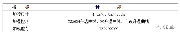 工程抗火试验指南——三类火灾试验的图17