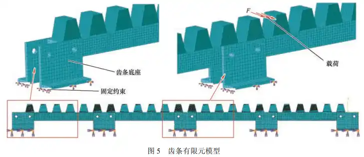 考虑齿轮齿条动态激励的山地齿轨车辆-轨道耦合动力学特性分析的图13