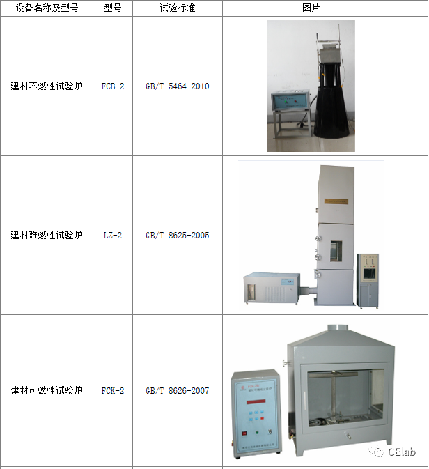 工程抗火试验指南——三类火灾试验的图5