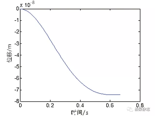 优化设计 降本增效 BIM+有限元分析技术在泰和北赣江特大桥上的应用的图14