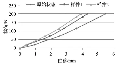 基于HyperMesh的某乘用车门外板抗凹分析及优化的图8