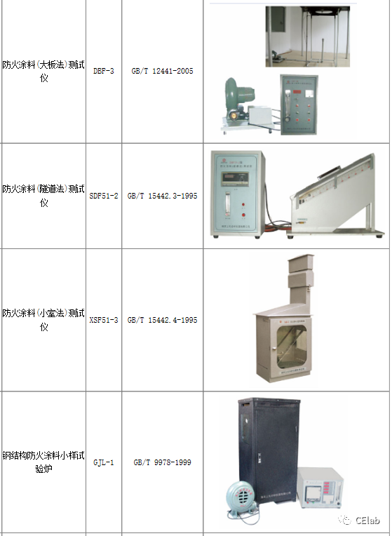 工程抗火试验指南——三类火灾试验的图13