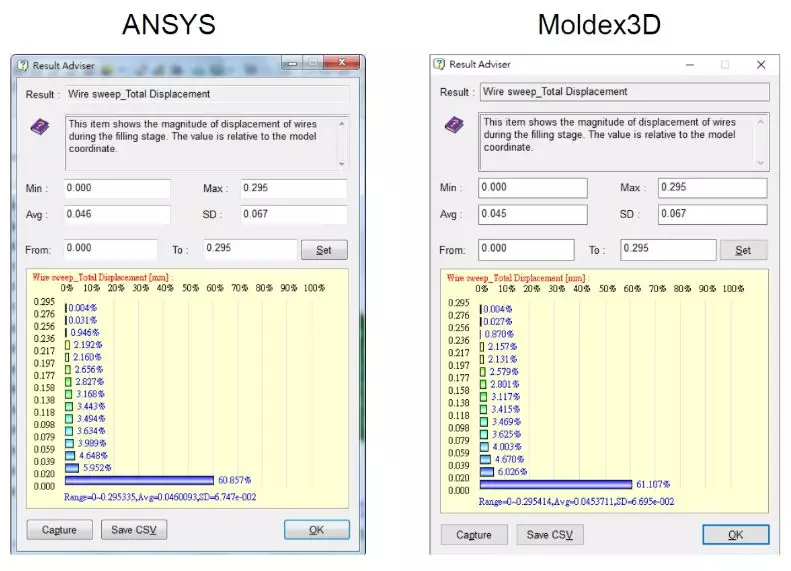 用Moldex3D计算几何非线性的金线偏移的图3