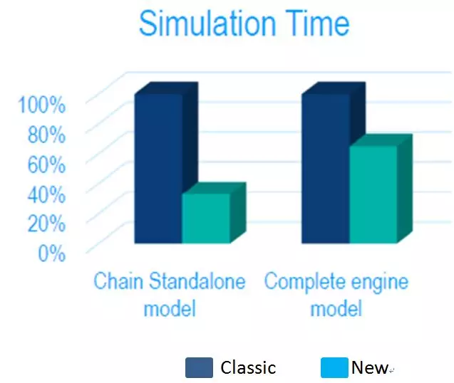 Simpack发布2019x版本及新功能的图7