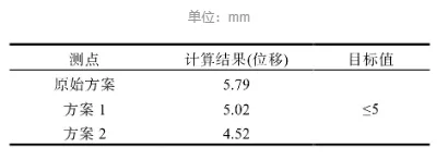 基于HyperMesh的某乘用车门外板抗凹分析及优化的图6