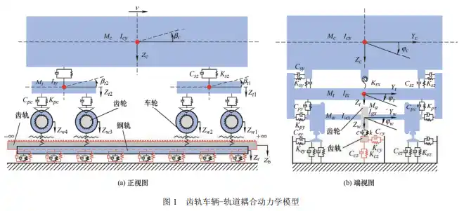 考虑齿轮齿条动态激励的山地齿轨车辆-轨道耦合动力学特性分析的图1