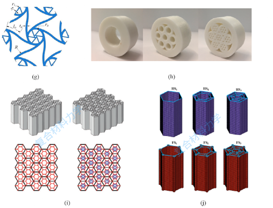 大连理工|清华大学发表顶刊综述：先进蜂窝结构设计及力学性能提升研究进展！的图9
