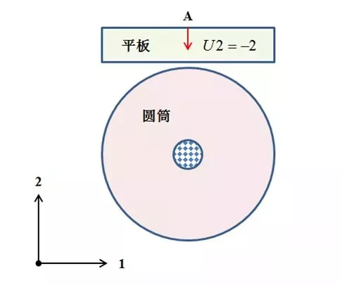 有限元分析需要注意的3大原则的图1