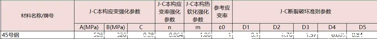 Johnson-Cook本构模型及材料数据库的介绍（转载）的图4