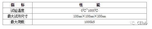 工程抗火试验指南——三类火灾试验的图15