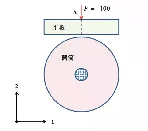 有限元分析需要注意的3大原则的图5