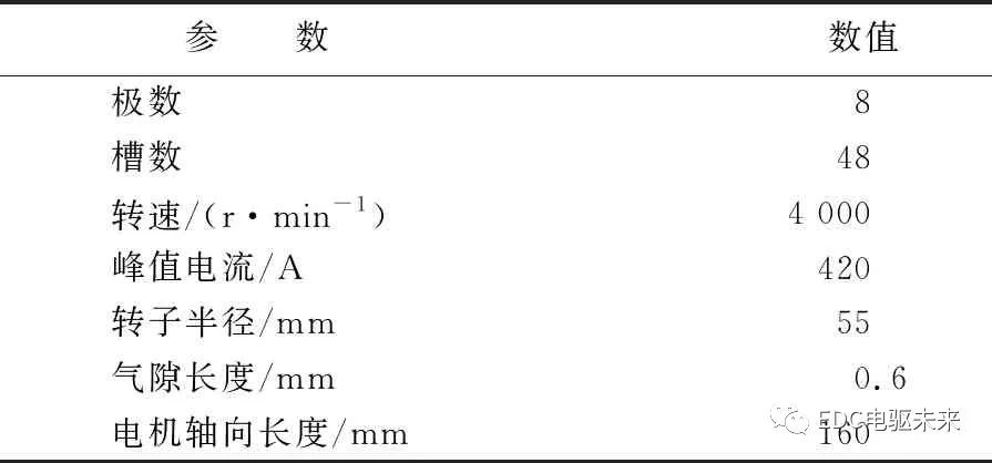 三合一电驱动系统振动噪声分析研究的图14