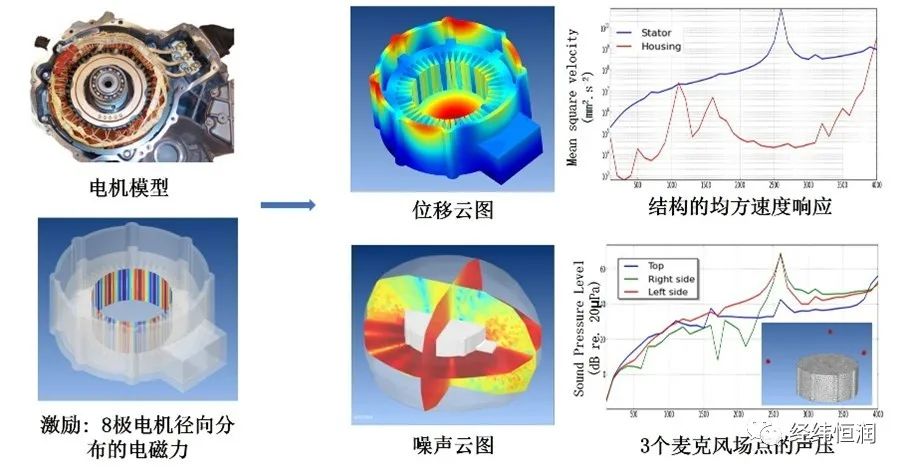 Actran助力汽车全频率段声学响应预测与优化的图2