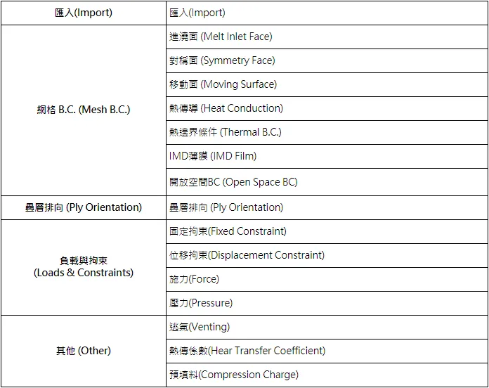 Moldex3D模流分析之边界条件网格和叠层排向的图2