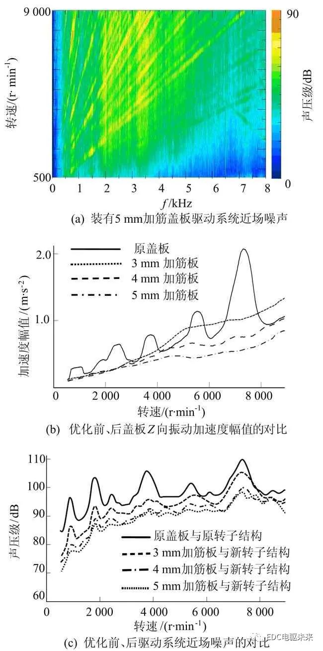 三合一电驱动系统振动噪声分析研究的图28