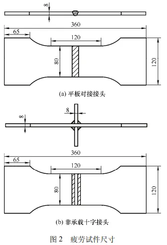 焊接残余应力对超声冲击处理焊接接头疲劳寿命的影响的图3