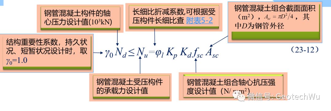 钢管混凝土(CFST)受压构件的承载力计算的图4