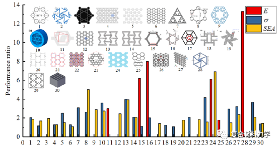 大连理工|清华大学发表顶刊综述：先进蜂窝结构设计及力学性能提升研究进展！的图10