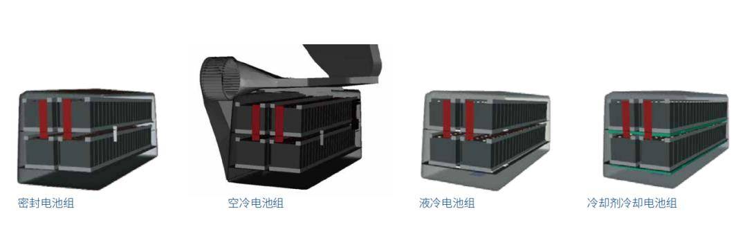 SIMULIA仿真工具助力汽车设计研发的图3