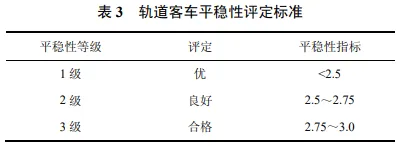 考虑齿轮齿条动态激励的山地齿轨车辆-轨道耦合动力学特性分析的图19