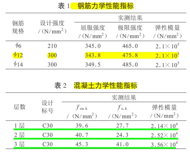 基于abaqus的B31梁单元单跨两层钢筋混凝土框架滞回模拟的图4