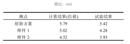 基于HyperMesh的某乘用车门外板抗凹分析及优化的图9