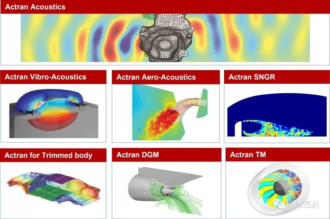 Actran助力汽车全频率段声学响应预测与优化的图1