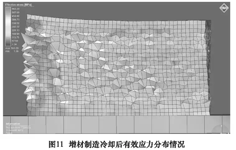 激光增材制造仿真过程分析的图12