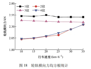 考虑齿轮齿条动态激励的山地齿轨车辆-轨道耦合动力学特性分析的图31